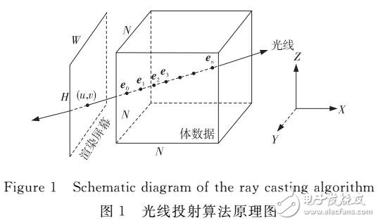 基于GPU編程的光線透射算法