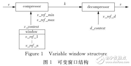 基于動(dòng)態(tài)貝葉斯網(wǎng)絡(luò)的健壯報(bào)頭壓縮算法