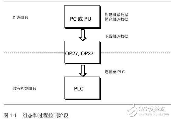 西門子OP27、OP37中文使用手冊(cè)