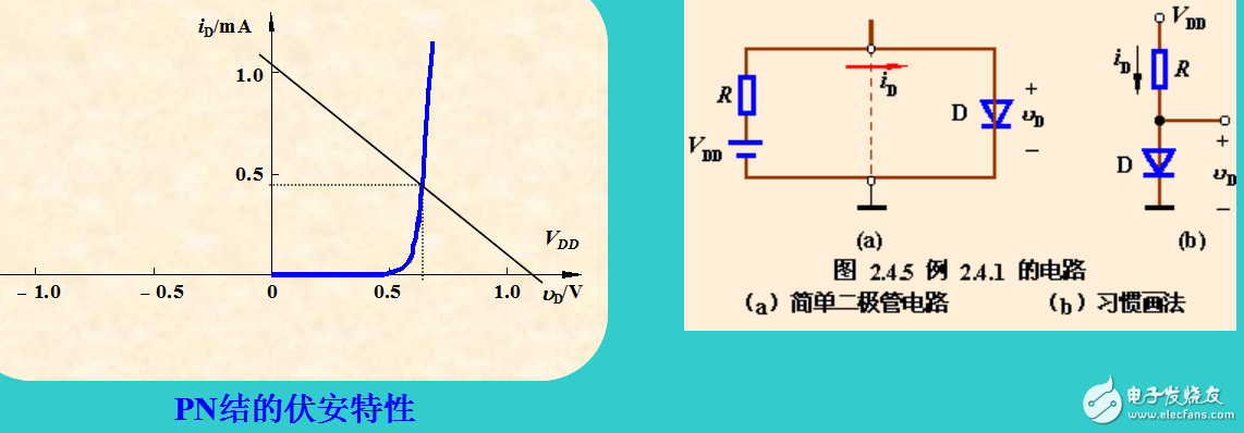 二極管基本電路及其分析方法和應用舉例