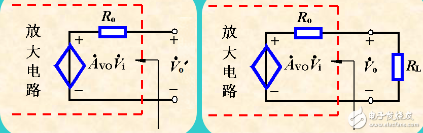 BJT小信號建模與放大電路的主要性能指標(biāo)