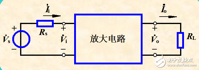 放大電路頻率響應(yīng)的基本概念及相關(guān)知識(shí)的解析