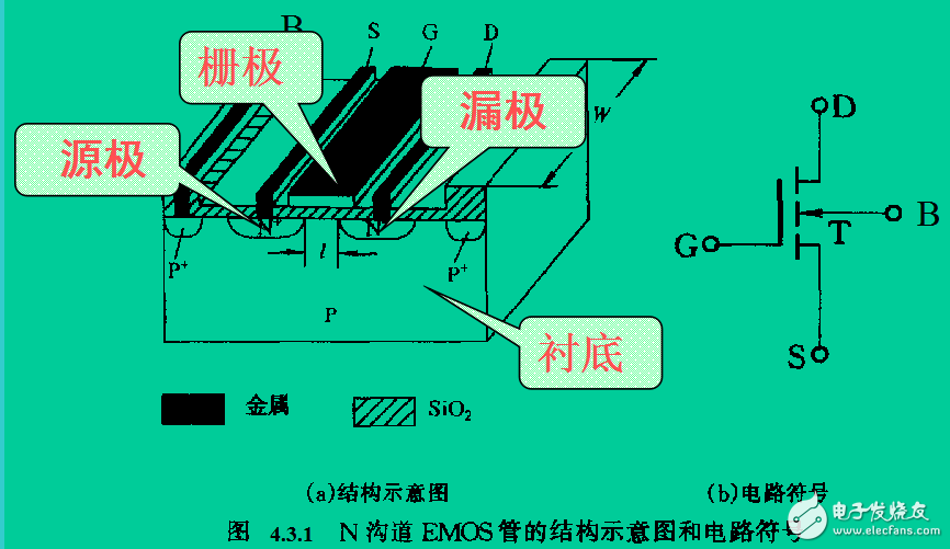 半導(dǎo)體場(chǎng)效應(yīng)管相關(guān)知識(shí)的解析