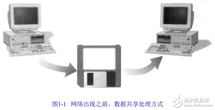 網(wǎng)絡(luò)相關(guān)知識的簡介