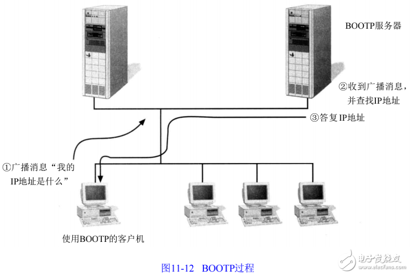 TCP/IP連網(wǎng)和Internet相關(guān)知識的介紹