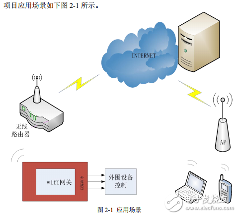 樹莓派RPI和Arduino聯(lián)合實(shí)現(xiàn)家庭安全云系統(tǒng)論文