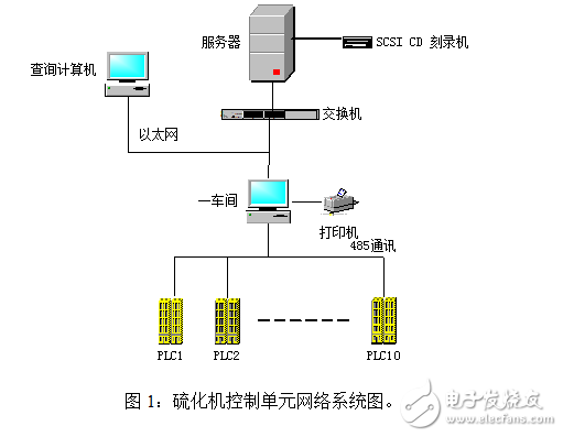 硫化機群控系統(tǒng)技術協(xié)議