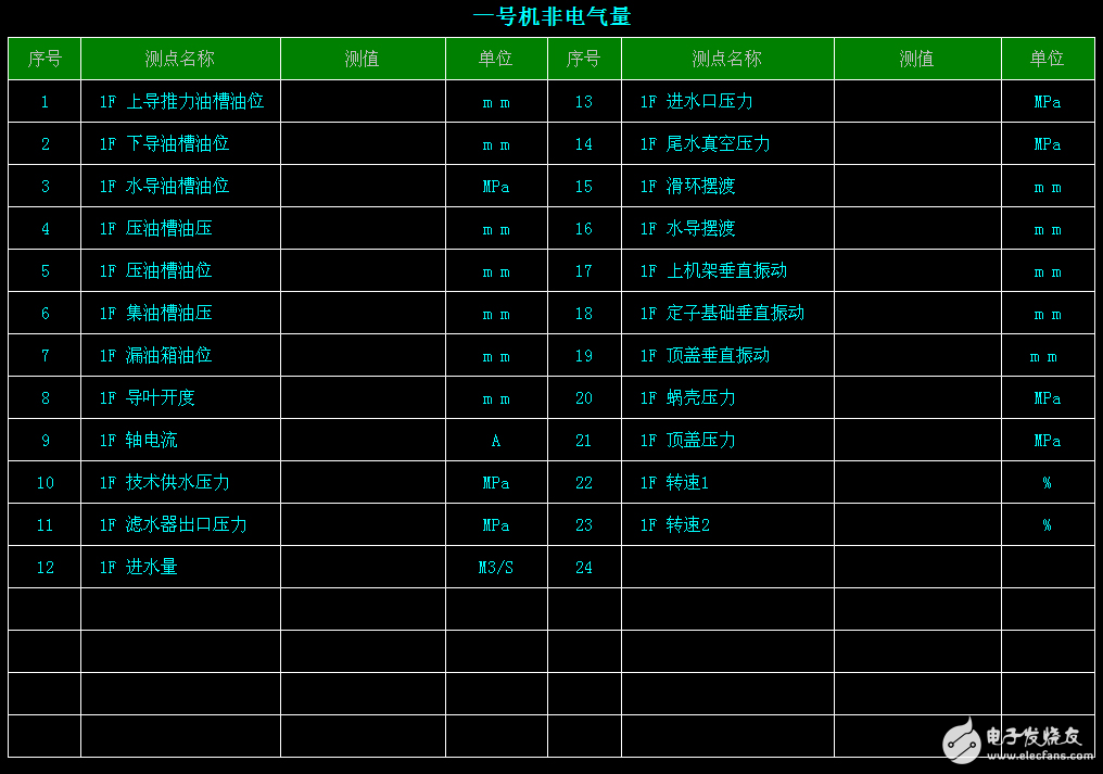 DCS與ERP集成應(yīng)用解決方案