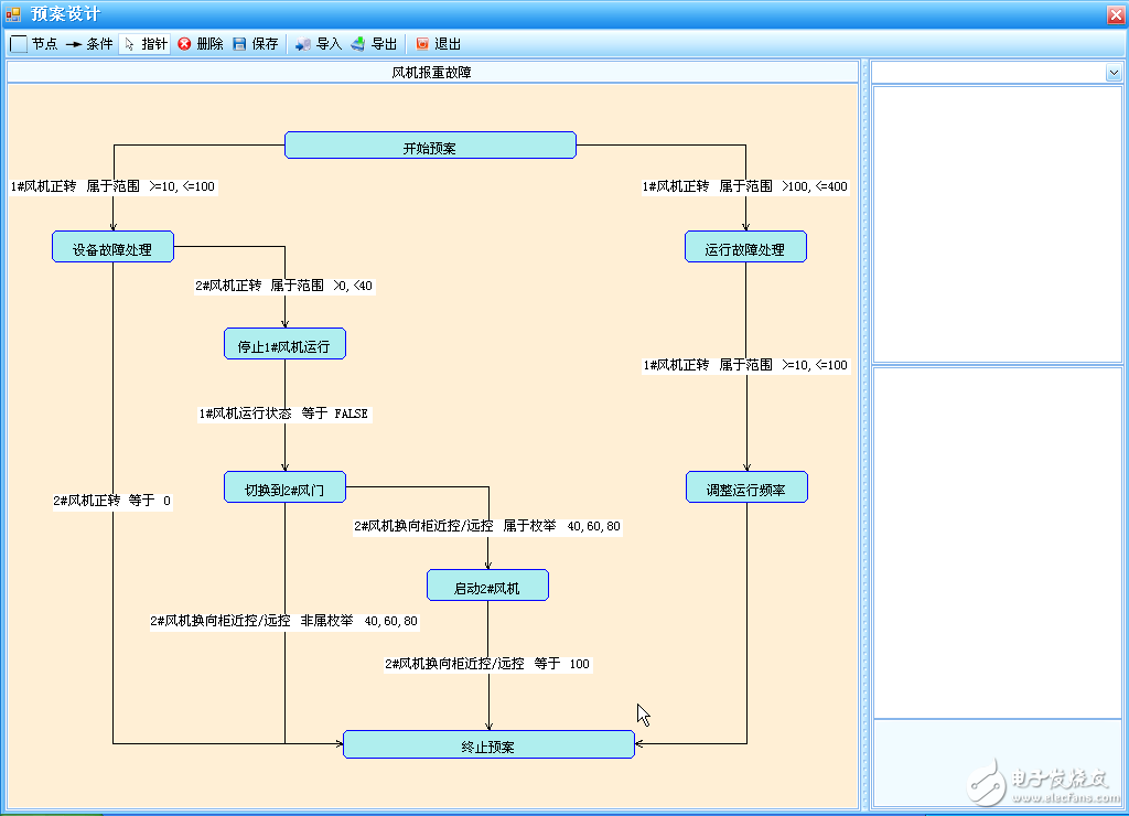 DCS與ERP集成應(yīng)用解決方案