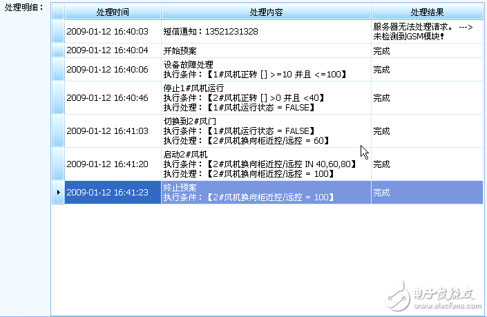 DCS與ERP集成應(yīng)用解決方案