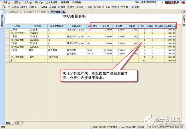 DCS與ERP集成應(yīng)用解決方案