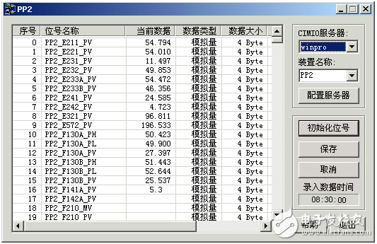 DCS與ERP集成應(yīng)用解決方案