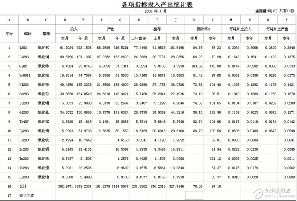 DCS與ERP集成應(yīng)用解決方案