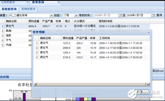 DCS與ERP集成應(yīng)用解決方案