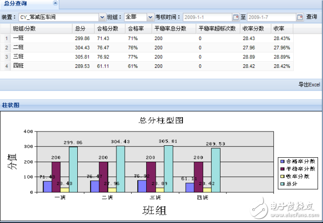 DCS與ERP集成應(yīng)用解決方案