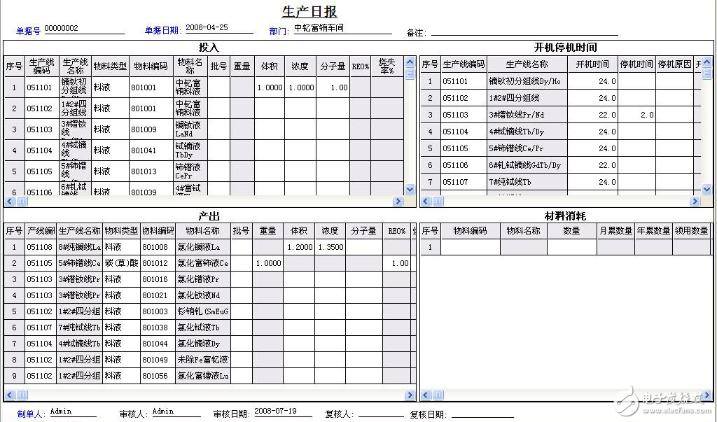 DCS與ERP集成應(yīng)用解決方案