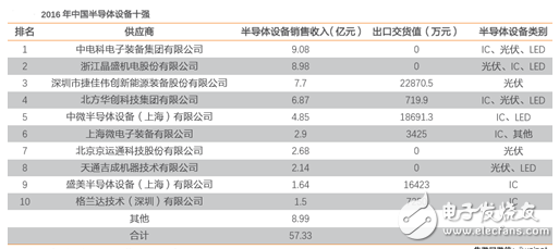 中國(guó)半導(dǎo)體產(chǎn)業(yè)崛起,晶盛機(jī)電能否拯救“中國(guó)芯”