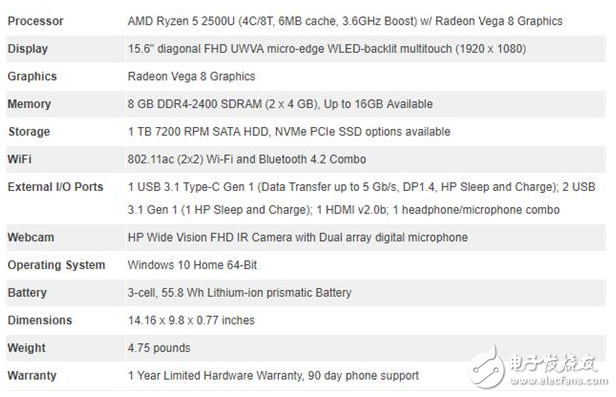 AMD Ryzen APU性能測試,超強(qiáng)體驗對戰(zhàn)英特爾