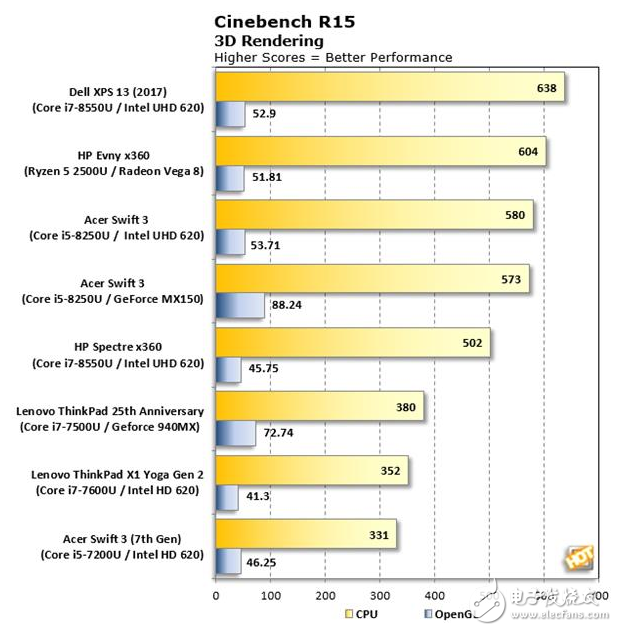 AMD Ryzen APU性能測試,超強(qiáng)體驗對戰(zhàn)英特爾