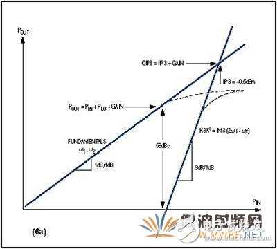 SiGe技術(shù)有效提高RFIC性能