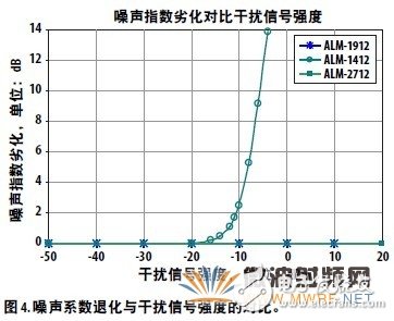 如何提高GPS接收器在同步GPS操作中的靈敏度