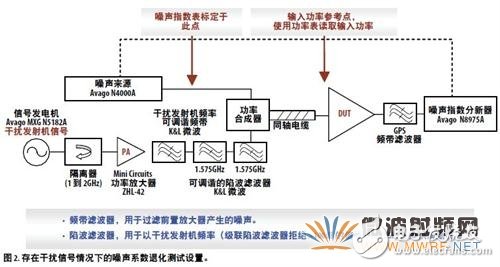 如何提高GPS接收器在同步GPS操作中的靈敏度