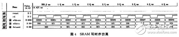 以FPGA為核心控制A／D轉(zhuǎn)換器來(lái)完成的數(shù)據(jù)采集系統(tǒng)設(shè)計(jì)詳解