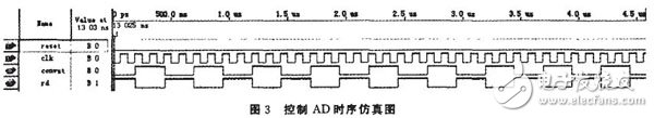 以FPGA為核心控制A／D轉(zhuǎn)換器來(lái)完成的數(shù)據(jù)采集系統(tǒng)設(shè)計(jì)詳解