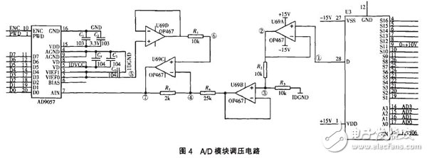 以FPGA為基礎(chǔ)的脈沖量采集模塊設(shè)計(jì)詳解