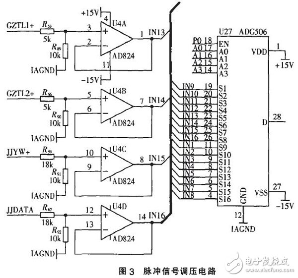 以FPGA為基礎(chǔ)的脈沖量采集模塊設(shè)計(jì)詳解