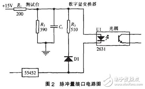 以FPGA為基礎(chǔ)的脈沖量采集模塊設(shè)計(jì)詳解