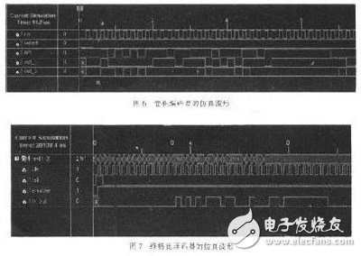 關于基于FPGA的卷積編譯碼器的設計與實現(xiàn)分析