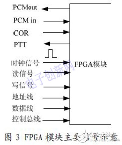 基于IP 的語音通信方案設(shè)計(jì)與實(shí)現(xiàn)