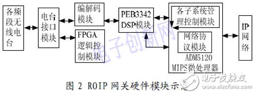 基于IP 的語音通信方案設(shè)計(jì)與實(shí)現(xiàn)