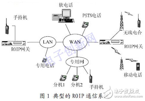 基于IP 的語音通信方案設(shè)計(jì)與實(shí)現(xiàn)