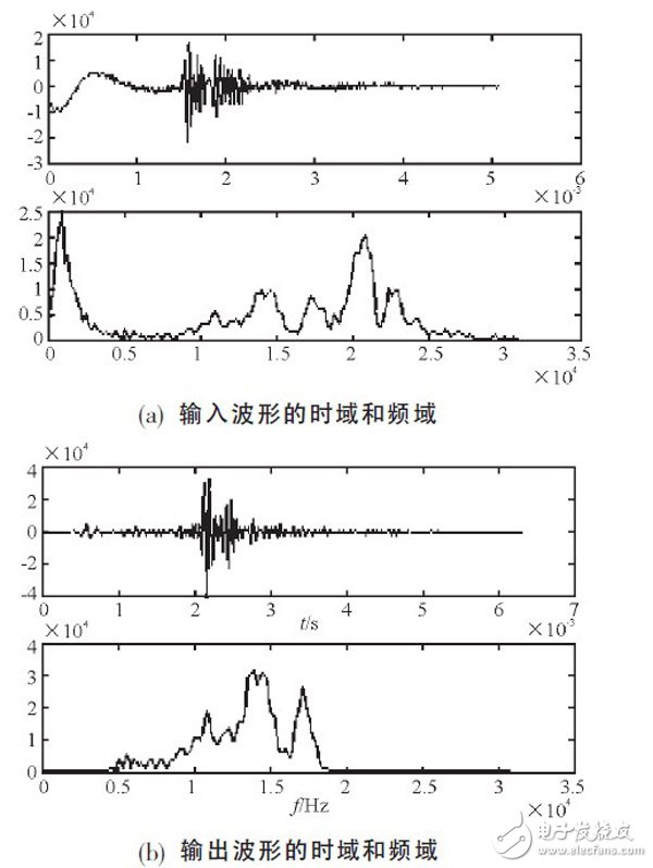 關(guān)于基于FPGA的高效FIR濾波器設(shè)計分析和應(yīng)用