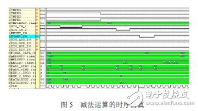 利用FPGA技術(shù)能更方便靈活設(shè)計(jì)出浮點(diǎn)運(yùn)算器 