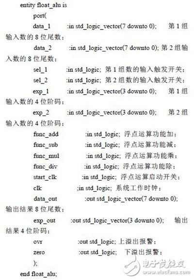 利用FPGA技術(shù)能更方便靈活設(shè)計(jì)出浮點(diǎn)運(yùn)算器 