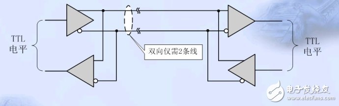 單片機(jī)串口通信基礎(chǔ)