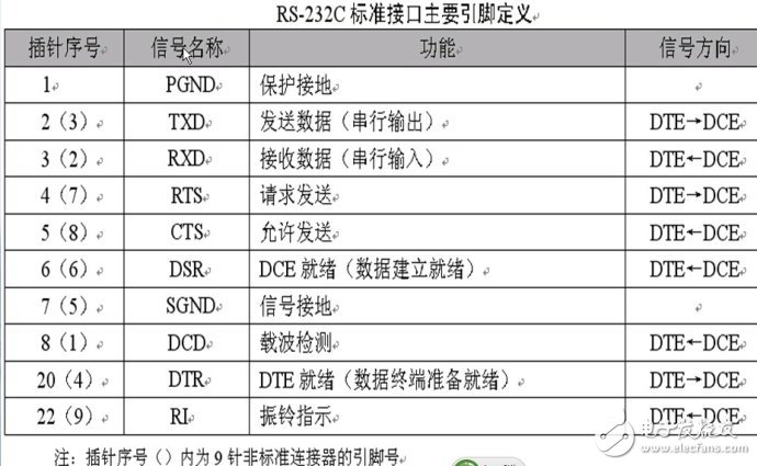 單片機(jī)串口通信基礎(chǔ)