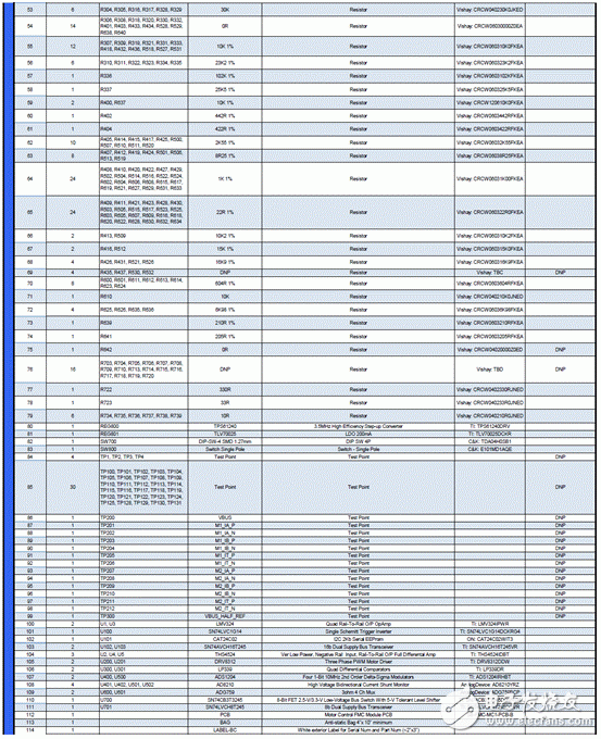 關(guān)于Avnet Spartan-6 FPGA馬達(dá)控制開發(fā)方案的分析和解讀