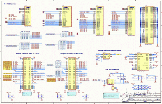 關(guān)于Avnet Spartan-6 FPGA馬達(dá)控制開發(fā)方案的分析和解讀