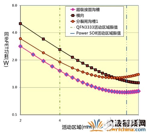 超級接面功率MOSFET結(jié)構(gòu) 有效提升系統(tǒng)效率和功率密度