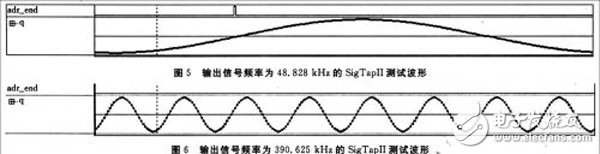 基于FPGA的DDFS信號源實現(xiàn)