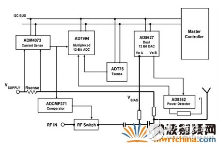 采用分立式器件實(shí)現(xiàn)功率放大器的監(jiān)測(cè)和控制