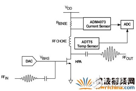 電流傳感器輸出端測得電壓，可通過模擬數(shù)字轉(zhuǎn)換器(ADC)取樣