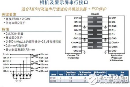 安森美保護(hù)及濾波技術(shù)及其在智能手機(jī)中的典型應(yīng)用