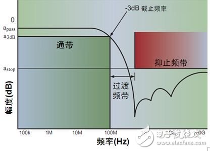 安森美保護(hù)及濾波技術(shù)及其在智能手機(jī)中的典型應(yīng)用