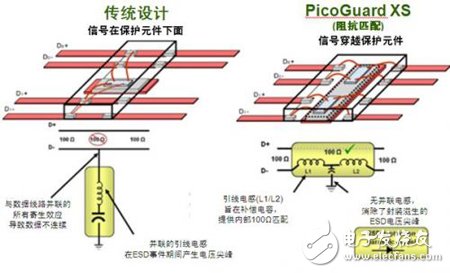 安森美保護(hù)及濾波技術(shù)及其在智能手機(jī)中的典型應(yīng)用