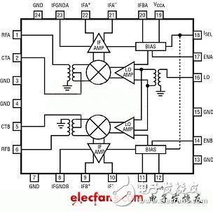 MIMO接收器需要高性能的雙通道無源混頻器（電子工程專輯）